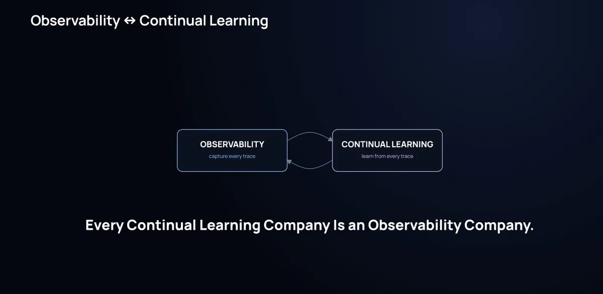 Observability and Continual Learning are two sides of the same loop