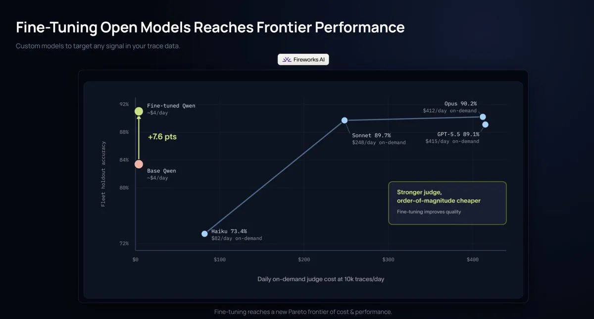 Trading token costs for infrastructure costs at scale